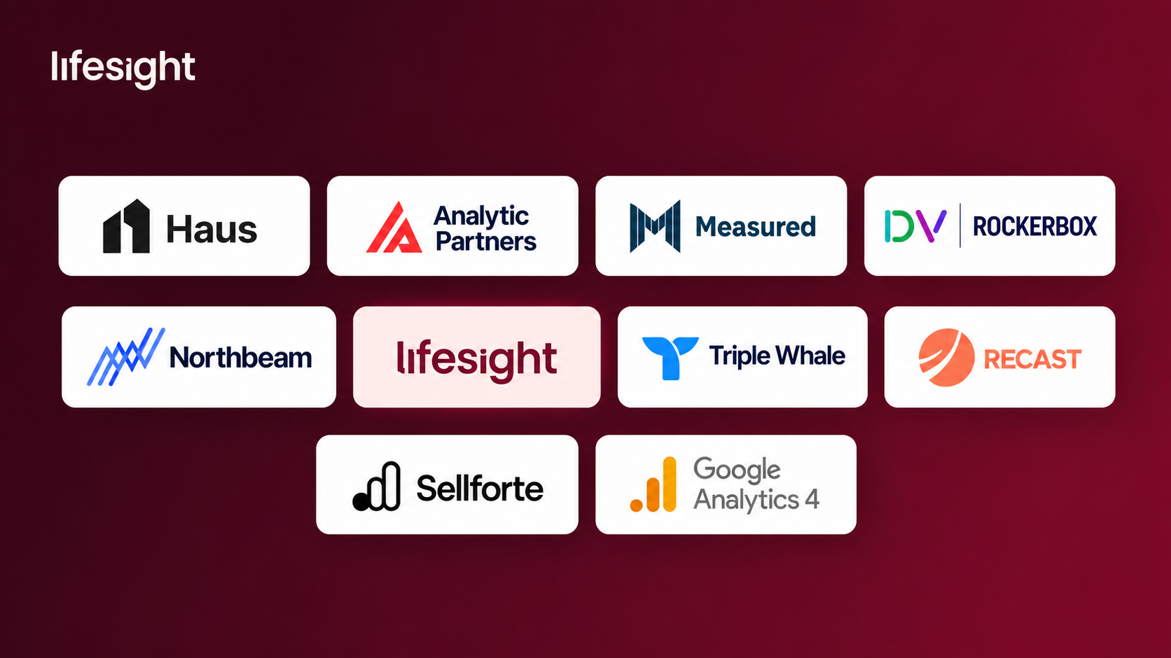 top marketing ROI measurement tools