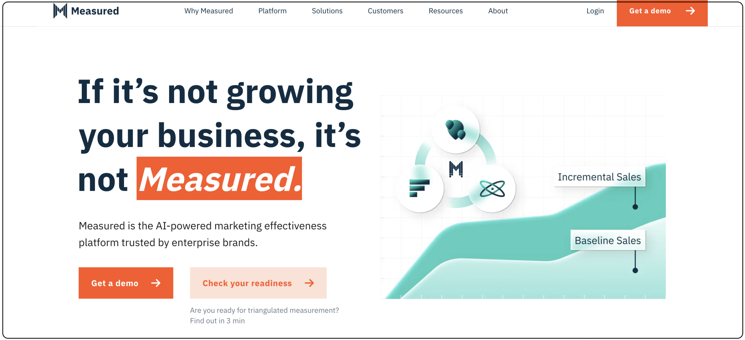 top marketing forecasting tools