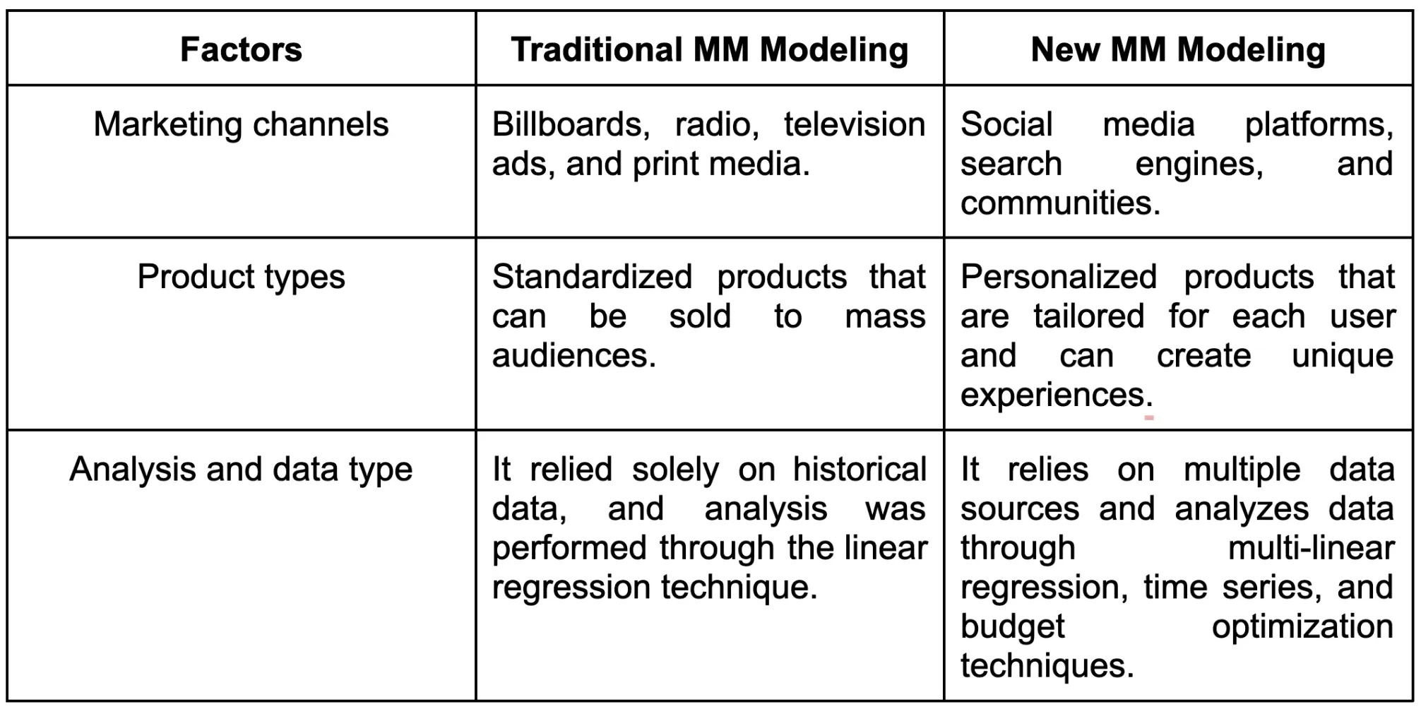 traditional vs new marketing mix modeling - Lifesight