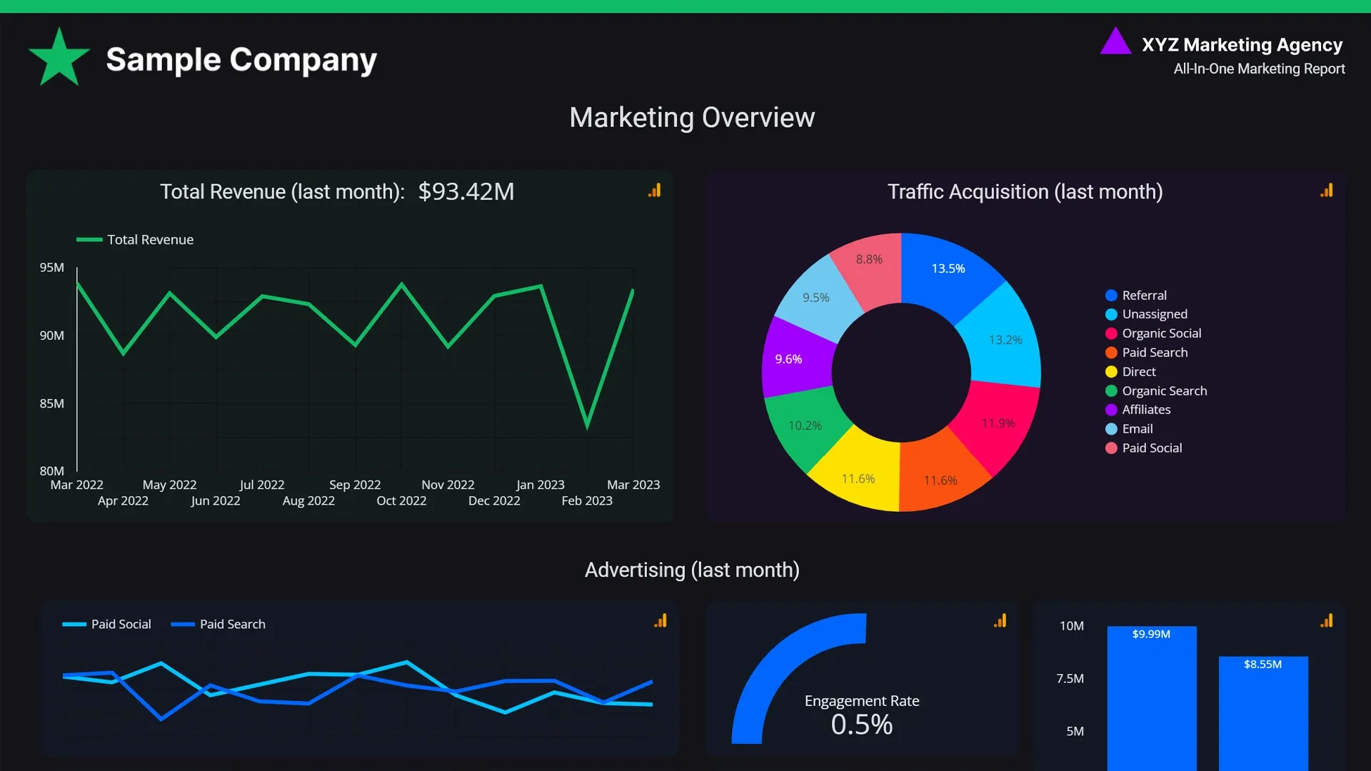 typical marketing report looks like this 694219e29a - Lifesight