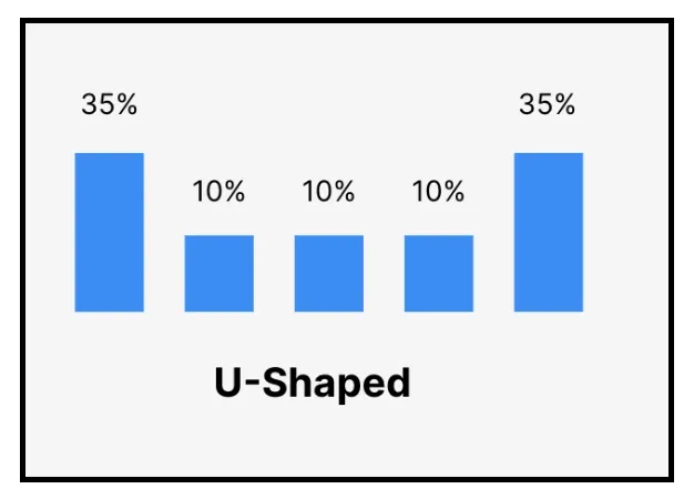 u-shaped-attribution-model