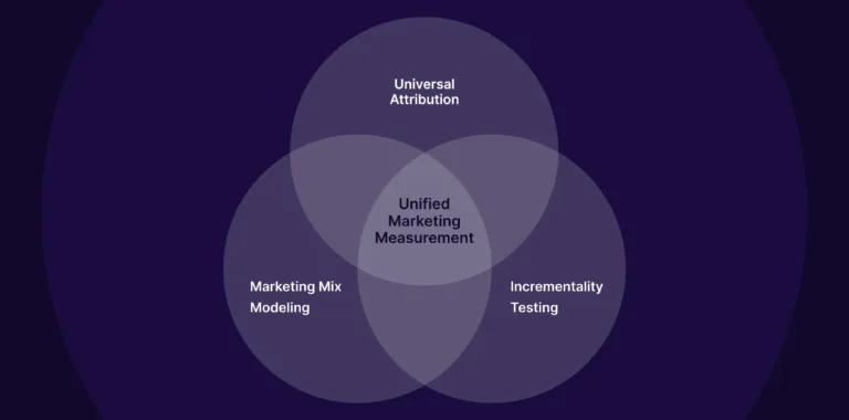 unified marketing measurement guide