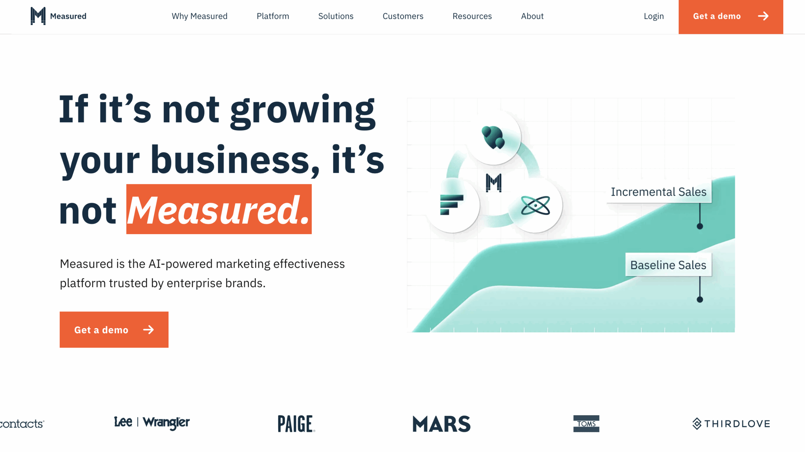 Unified Marketing Measurement tool - Measured