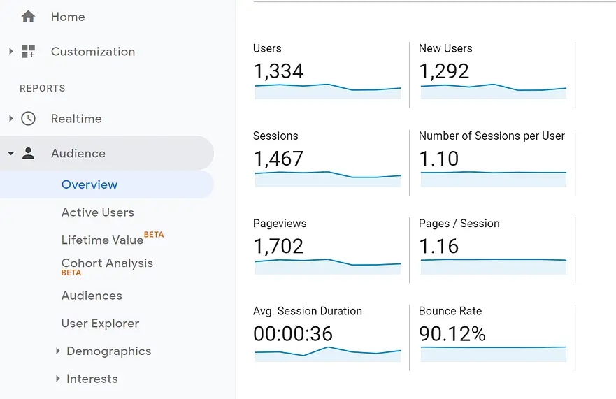 user metric in google analytics - Lifesight