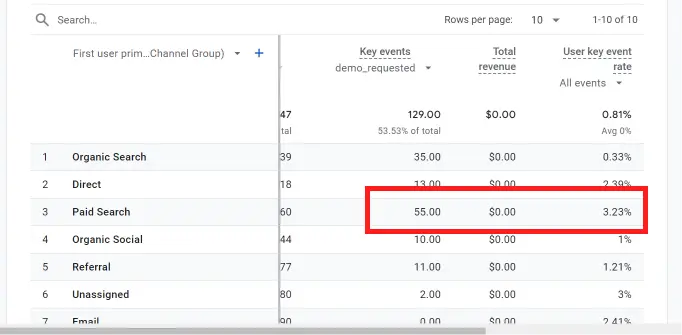 validate conversion tracking - Lifesight