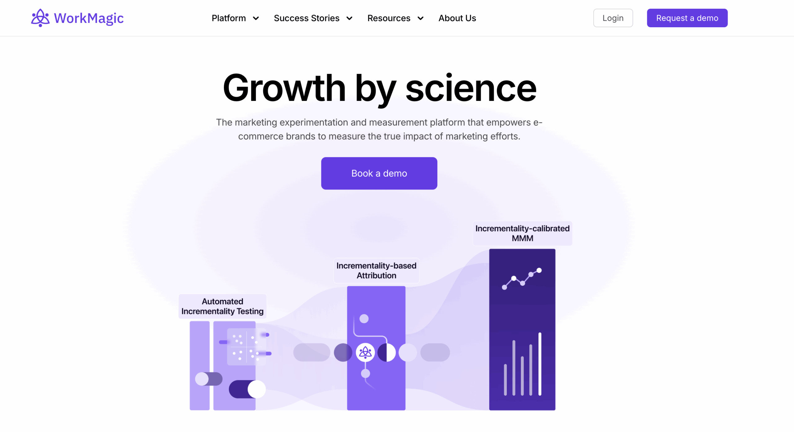 best marketing mix modeling software - Workmagic